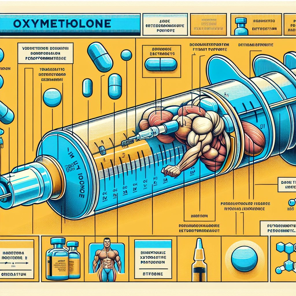 Oxymetholone injection: come può migliorare le prestazioni fisiche